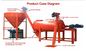 Efficient Dry Mortar Equipment 3t Per Hour Easy Operation 12 Months Warranty