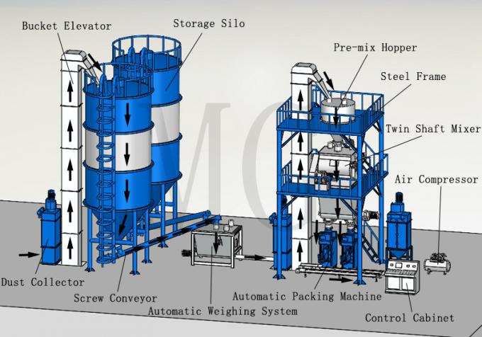 Dry Powder Mortar Production Line 8