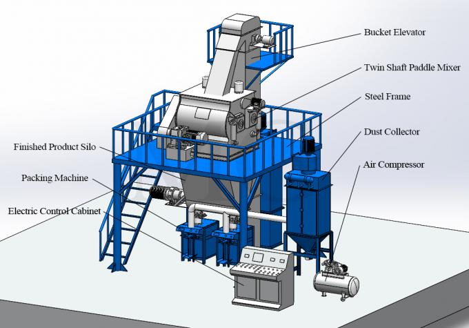 6-8 T/H Cement Mixing Equipment 8