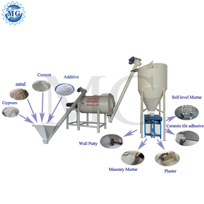 440V Dry Mortar Mix Machine With Ribbon Mixer Simple 35KW