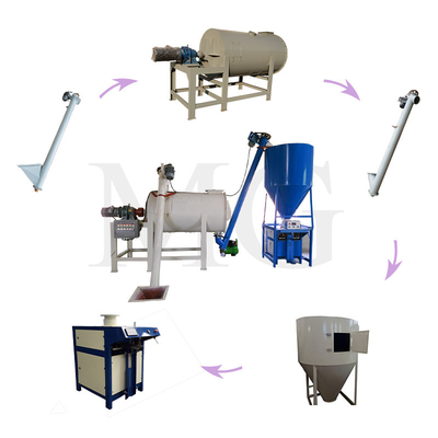 Simple Dry Powder Mortar Production Line Wall Putty Skim Coat Sand Cement Mixer Equipment Ceramic Tile Adhesive Making Machine