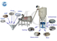 Cement Sand Dry Mortar Plant Mixer Putty Making Machine