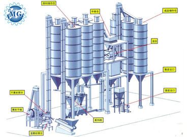 Dry Mortar Tile Glue Adhesive Plant Powder Mixing Equipment 30 T / H