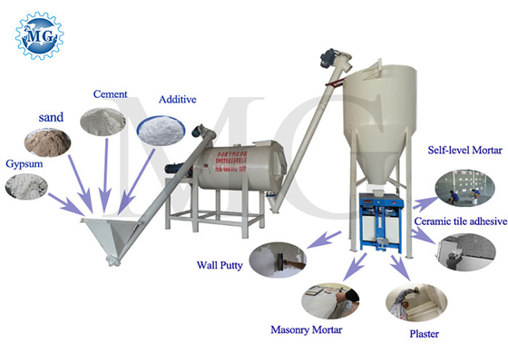 Simple 3-4 T/H Dry Mortar Production Line Ceramic Tile Adhesive Mixing Machine